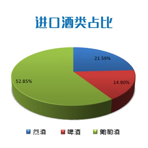 進(jìn)口葡萄酒