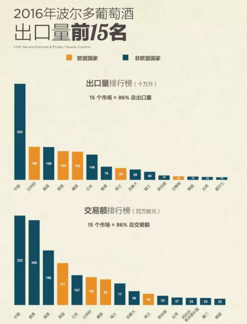 波爾多葡萄酒