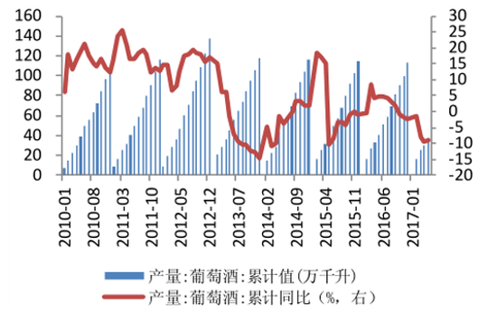 2017年中國葡萄酒行業(yè)進(jìn)口占比分析