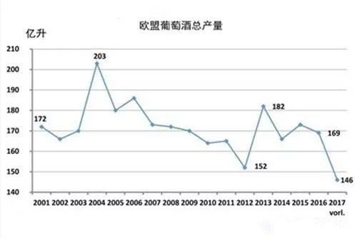 2017年關(guān)于德國、歐盟葡萄酒大數(shù)據(jù)匯總