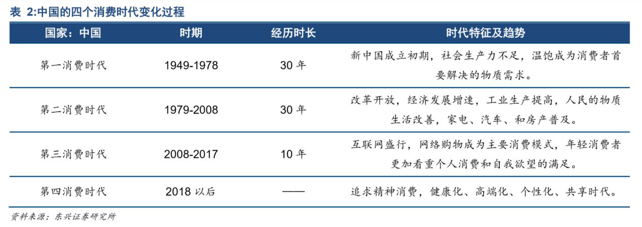 消費(fèi)升級(jí)與降級(jí)出現(xiàn) 葡萄酒企業(yè)該做何調(diào)整